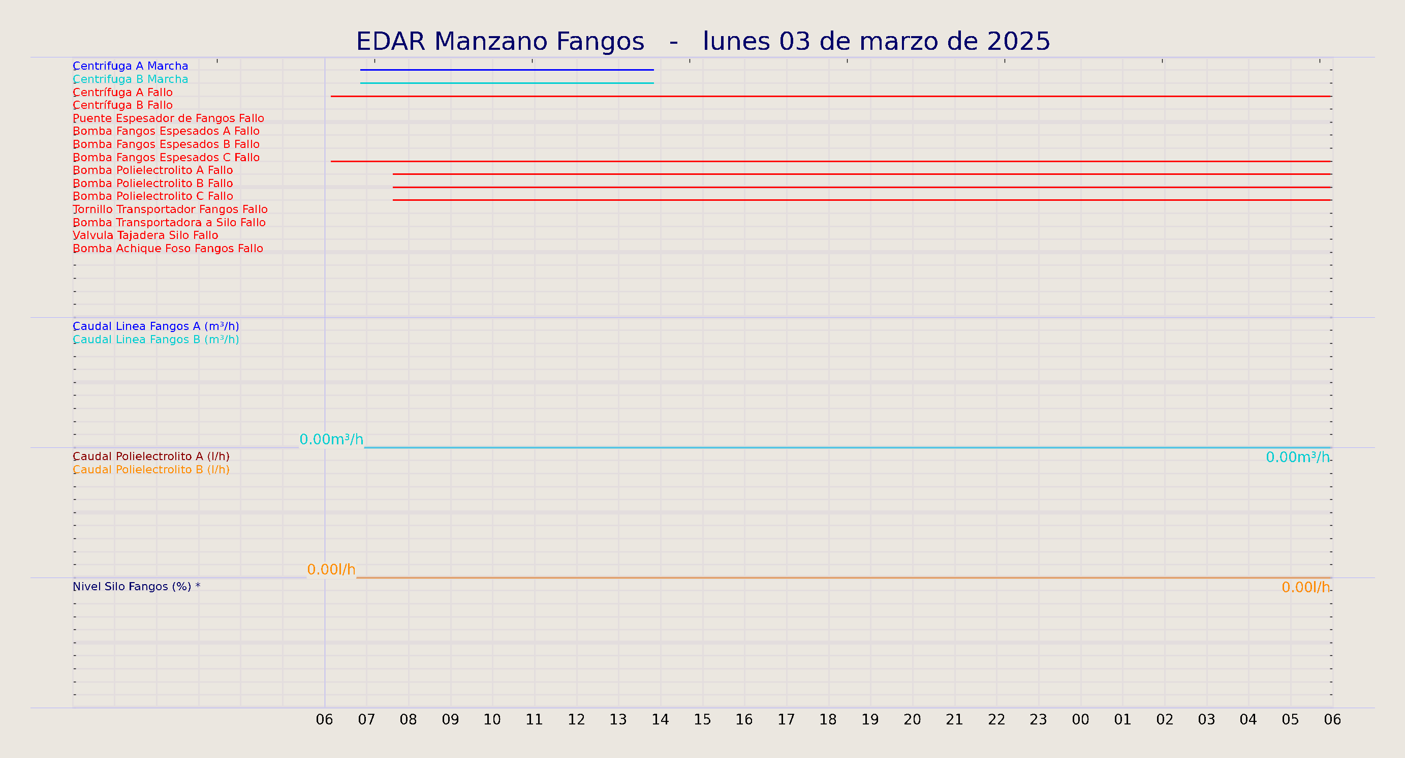 ../../imagenes/vid/2025/EDAR Manzano Fangos/2025-03-03 EDAR Manzano Fangos.png